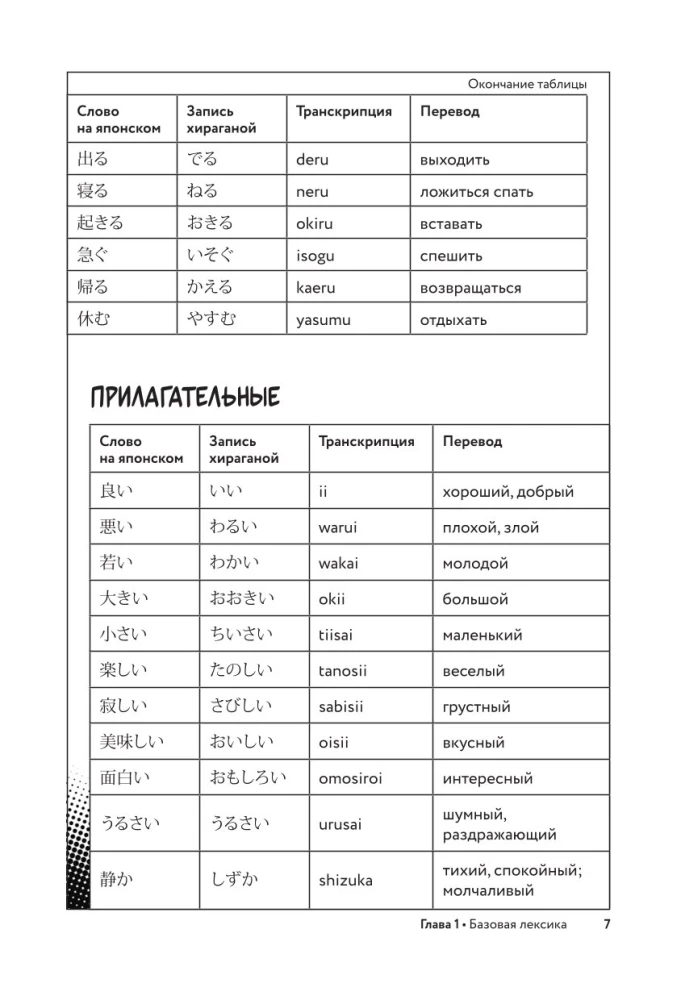 Manga oriģinālā. 200 vārdi un izteicieni. Vārdu krājums-pats mācītājs iesācējiem